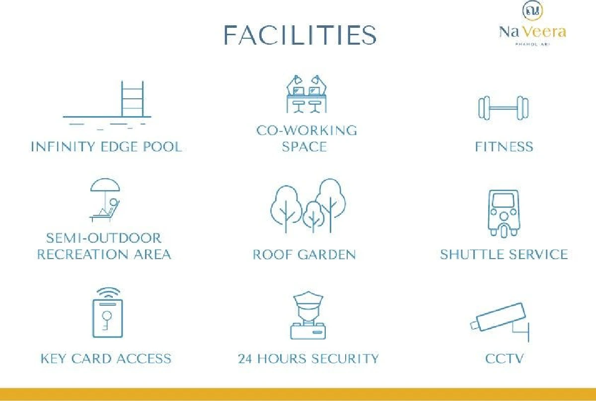 เลือกคอนโดสไตล์ชาวมิลเลนเนียล ชิคแอนด์ชิลล์ที่ไหนก็ได้...ที่อยากจะไป!!