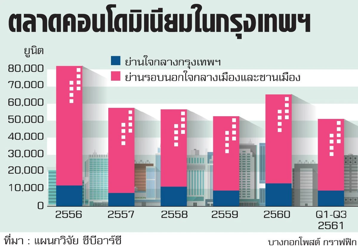 คอนโดเมืองเสี่ยง ต่างชาติโอน-ไม่โอน