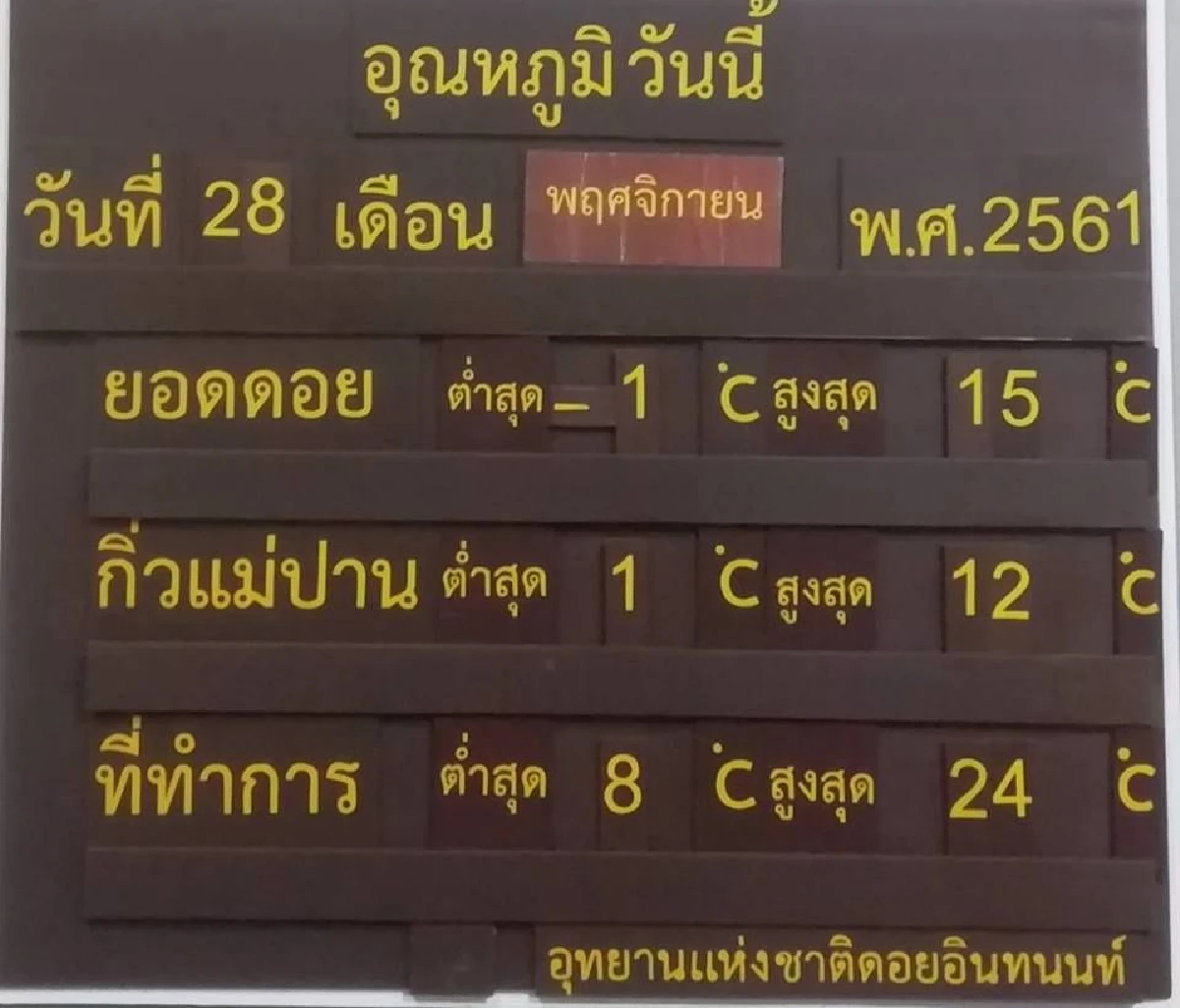 ดอยอินทนนท์ติดลบ1องศาครั้งแรกของฤดูหนาวปีนี้ เกิดปรากฏการณ์น้ำค้างแข็ง