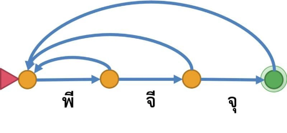 เอไอในดนตรีกาล (1)