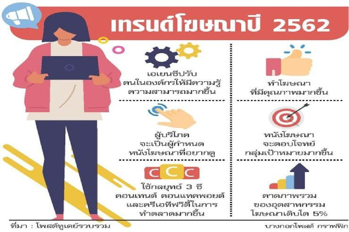 เอเยนซีแก้เกมดิสรัปชั่น ชูคอนเทนต์โดน ดึงคนดู เอเยนซีแก้เกมดิสรัปชั่น ชูคอนเทนต์โดน ดึงคนดู