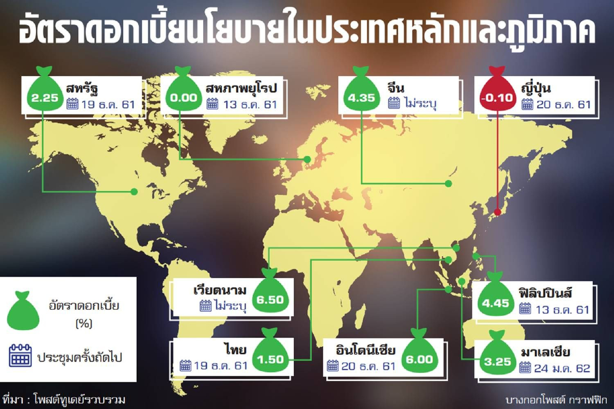 ทยอยขึ้นดอกเบี้ย! ธปท.มั่นใจเศรษฐกิจไทยรับได้ ทยอยขึ้นดอกเบี้ย! ธปท.มั่นใจเศรษฐกิจไทยรับได้