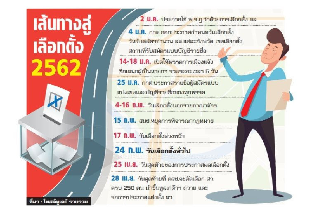 กางปฎิทิน..ส่องเส้นทางสู่การเลือกตั้งปี62 กางปฎิทิน..ส่องเส้นทางสู่การเลือกตั้งปี62