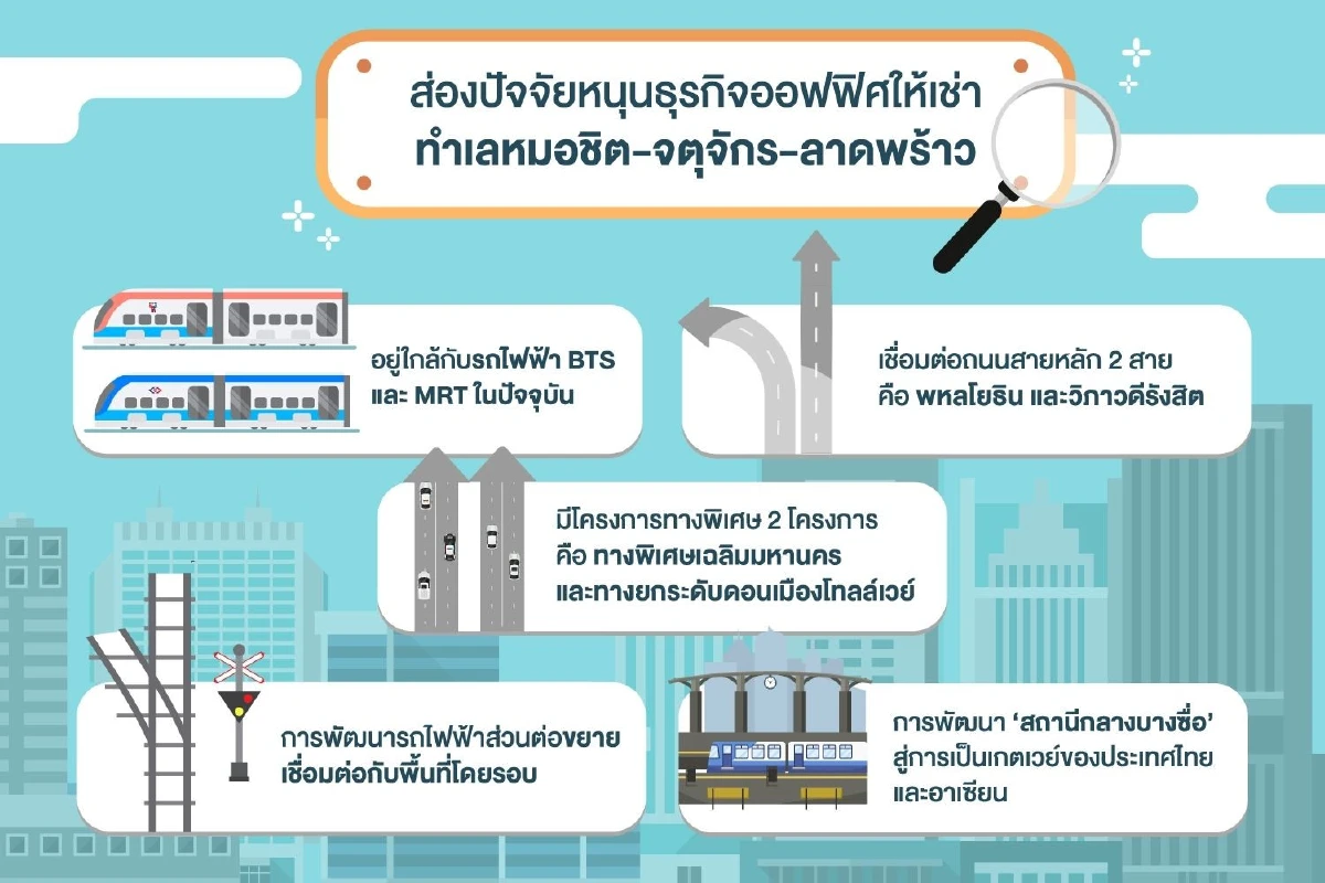 'Suntowers' ออฟฟิศบิลดิ้งแลนด์มาร์กในย่านจตุจักร