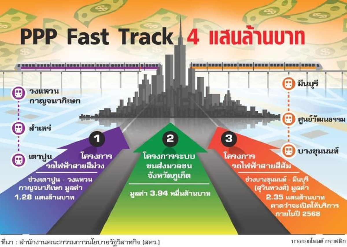 สมคิดเร่งลงทุนรถไฟฟ้า สมคิดเร่งลงทุนรถไฟฟ้า