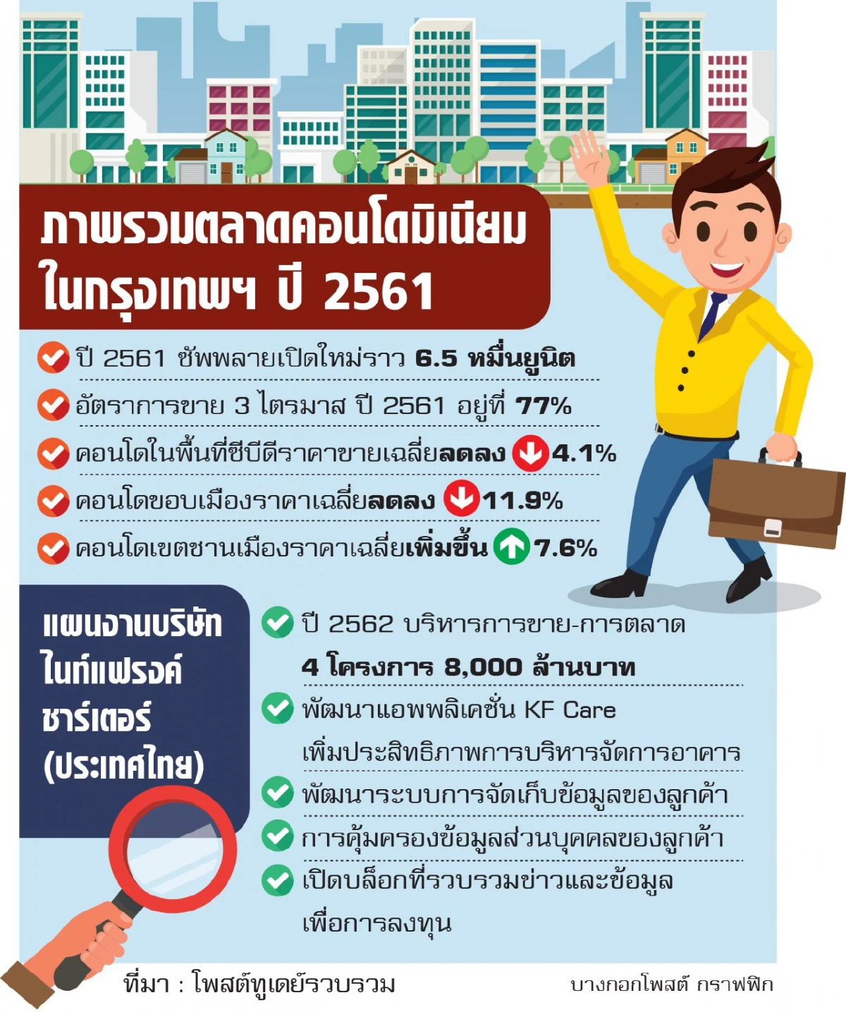 ตลาดคอนโดชะลอ หั่นราคา-เร่งโอนลดเสี่ยง