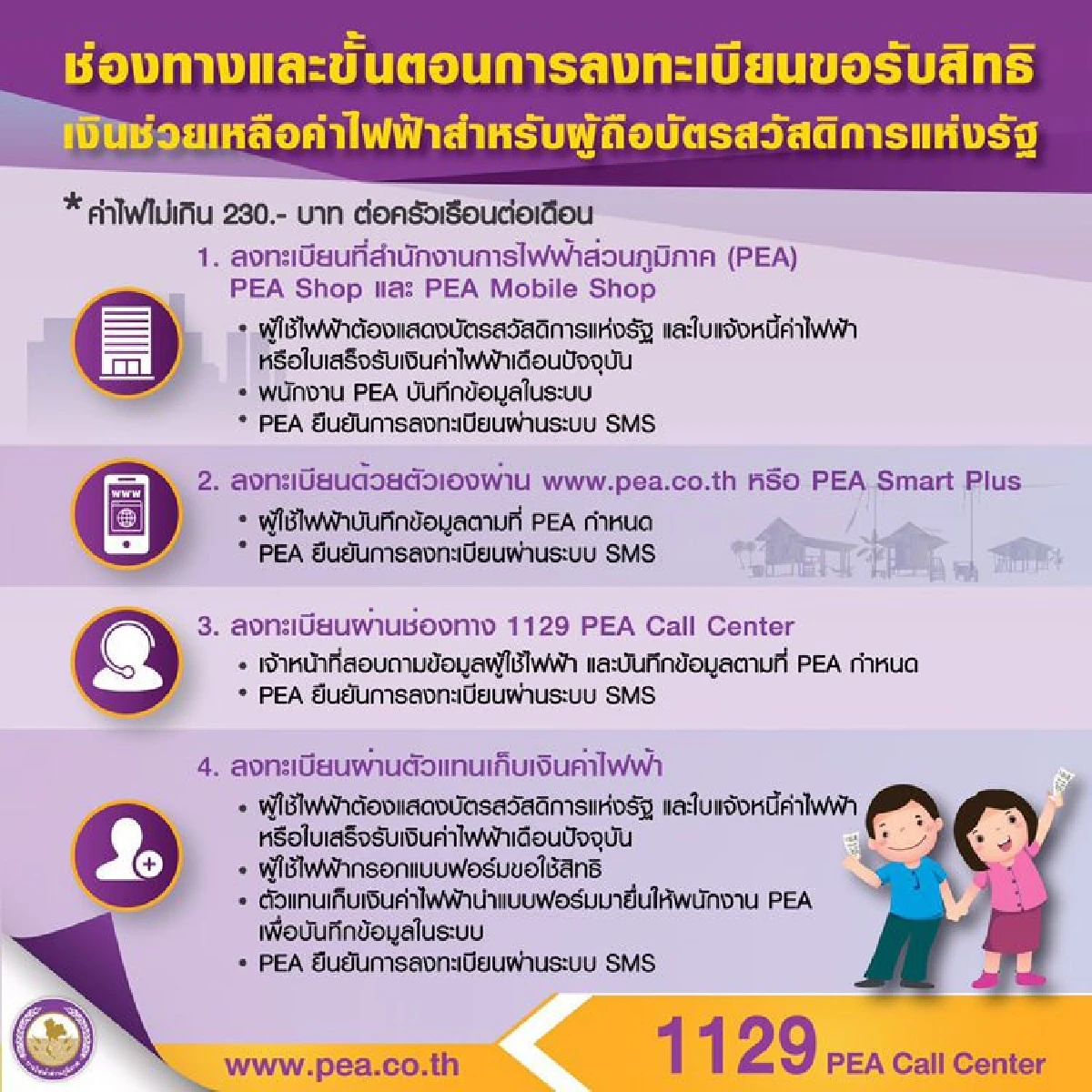 PEA เปิดลงทะเบียนผู้ถือบัตรสวัสดิการแห่งรัฐ ใช้ไฟไม่เกิน 230.- บาทต่อครัวเรือนต่อเดือน