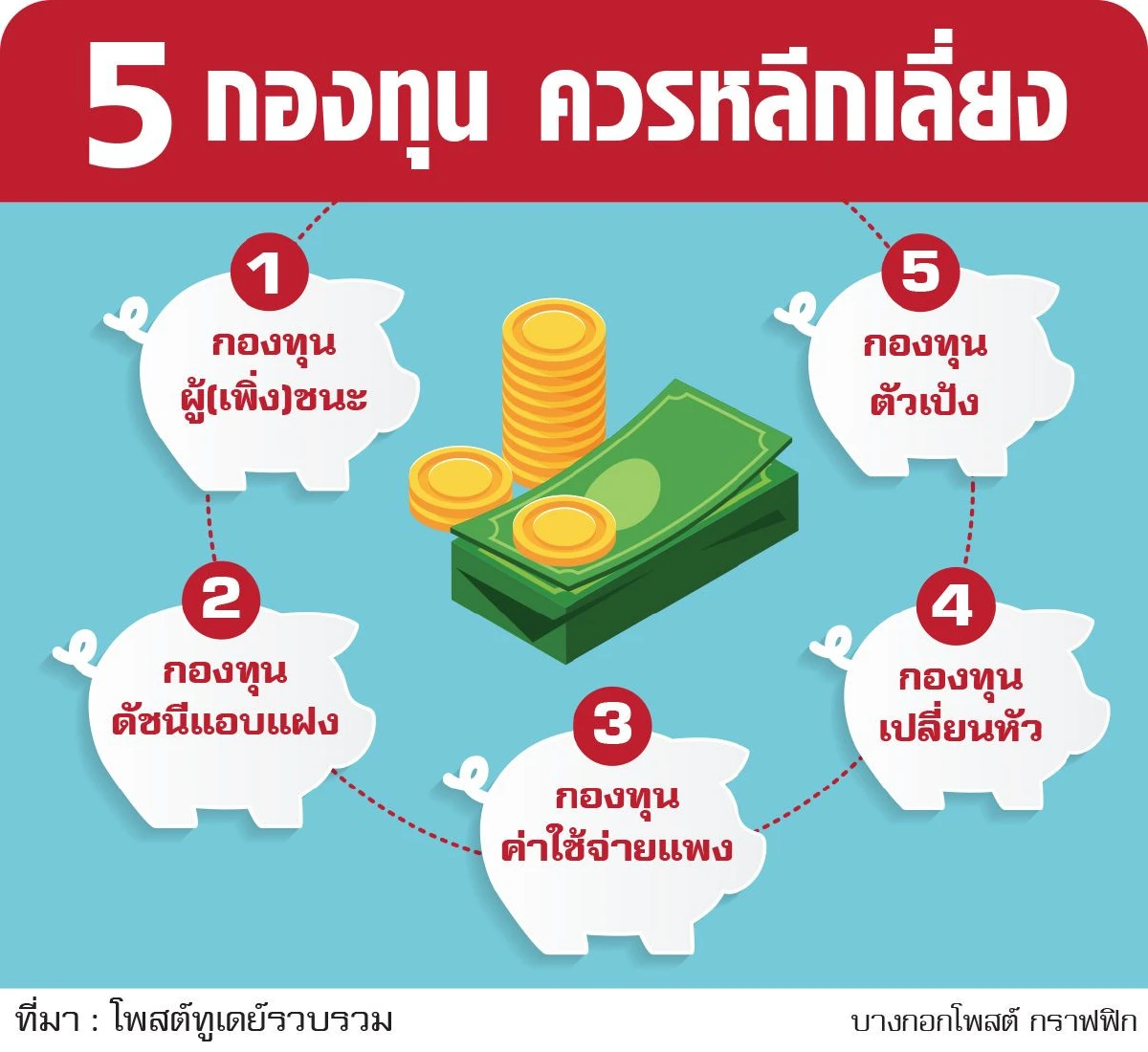 กองทุน 5 ประเภทที่ควรหลีกเลี่ยง