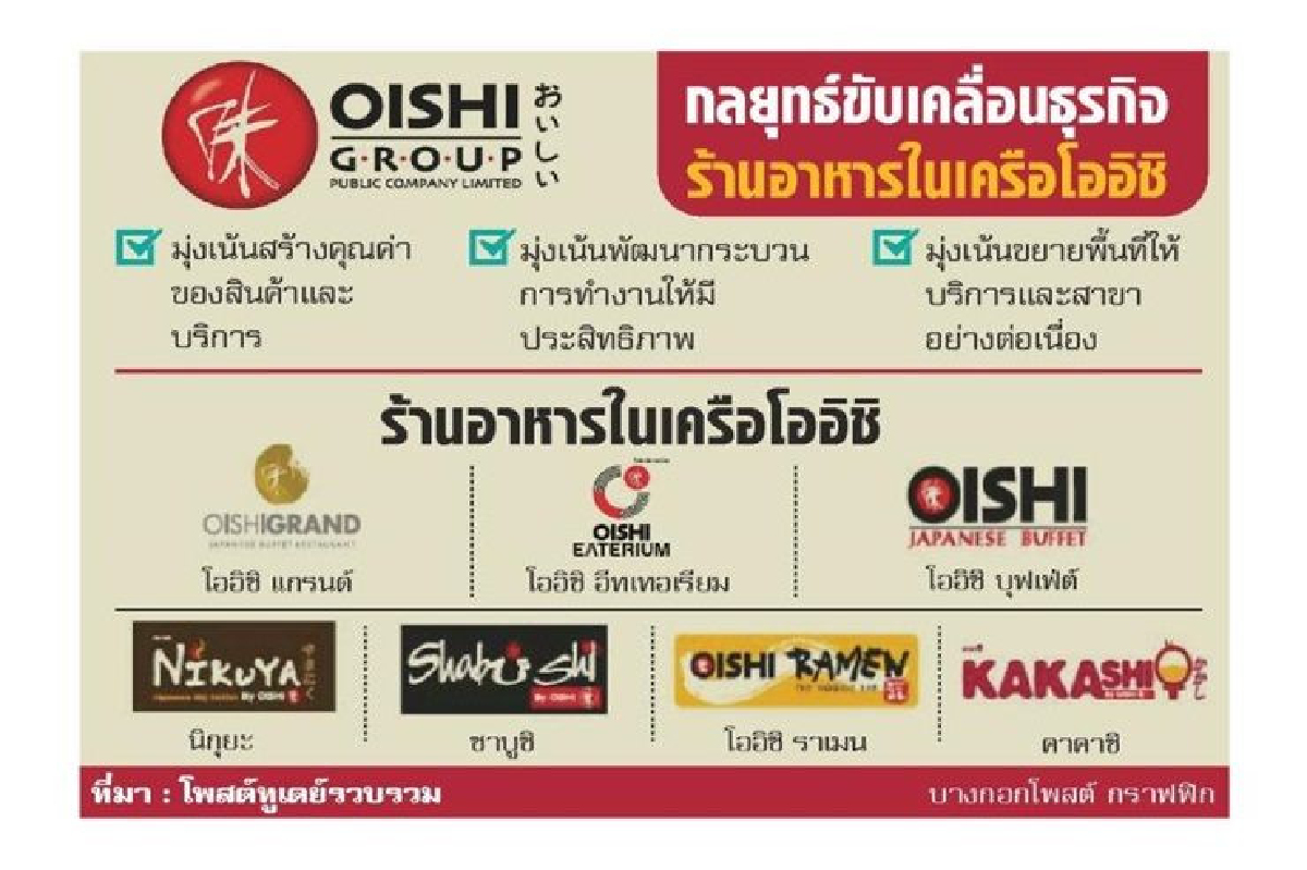 โออิชิปลุกร้านอาหาร 5.0 โออิชิปลุกร้านอาหาร 5.0