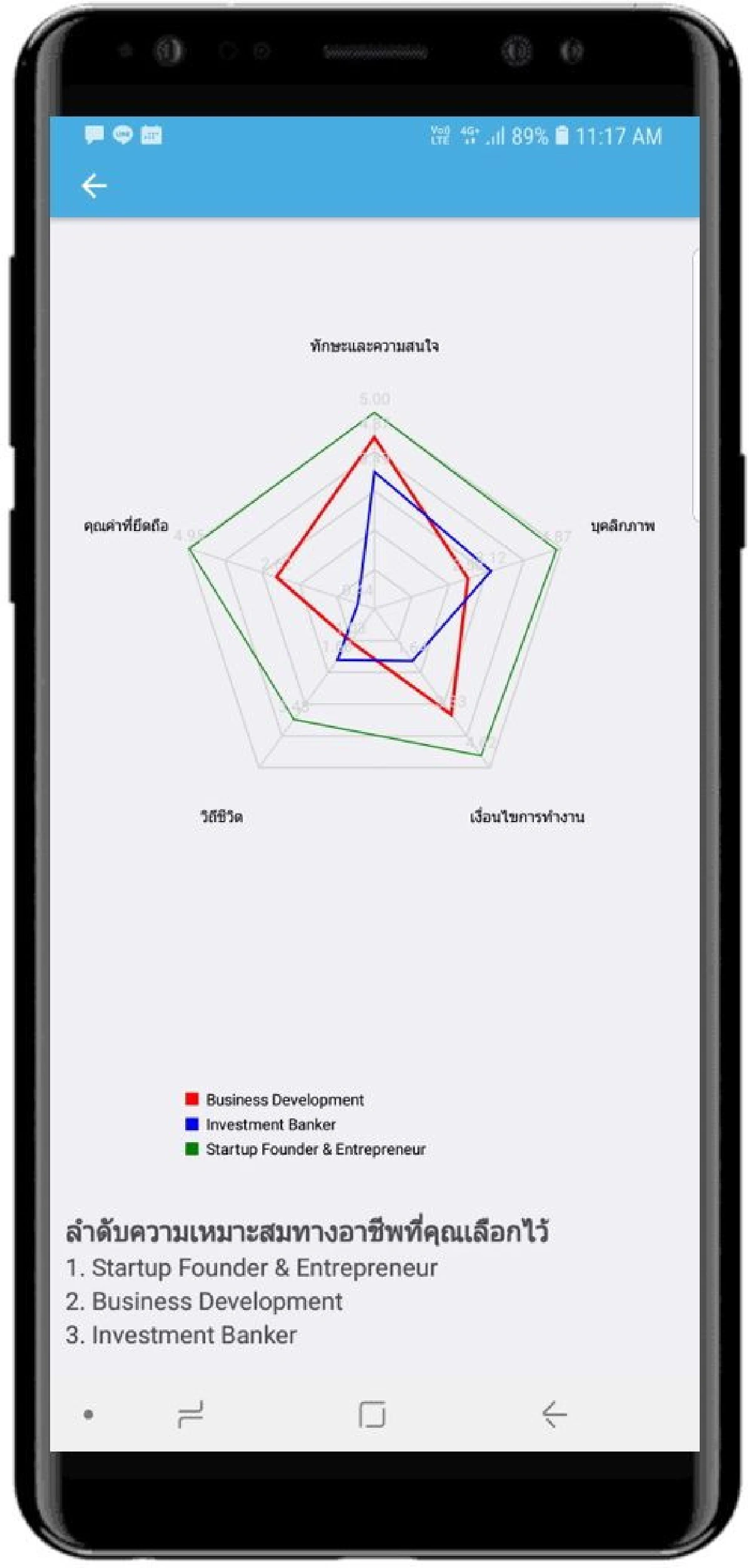 'CareerVisa' ค้นพบอาชีพที่ใช่