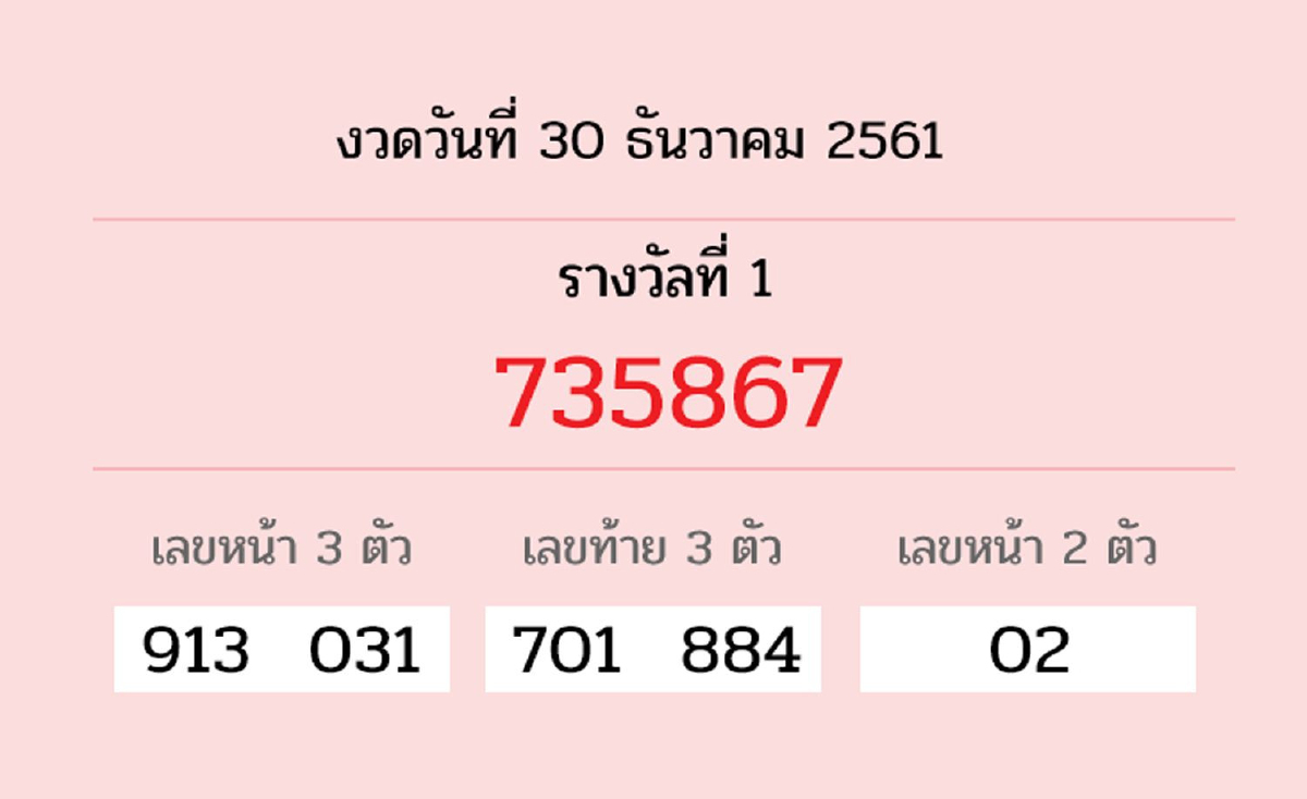 ตรวจผลสลากกินแบ่งรัฐบาลงวดวันที่30ธ.ค.2561 ตรวจผลสลากกินแบ่งรัฐบาลงวดวันที่30ธ.ค.2561
