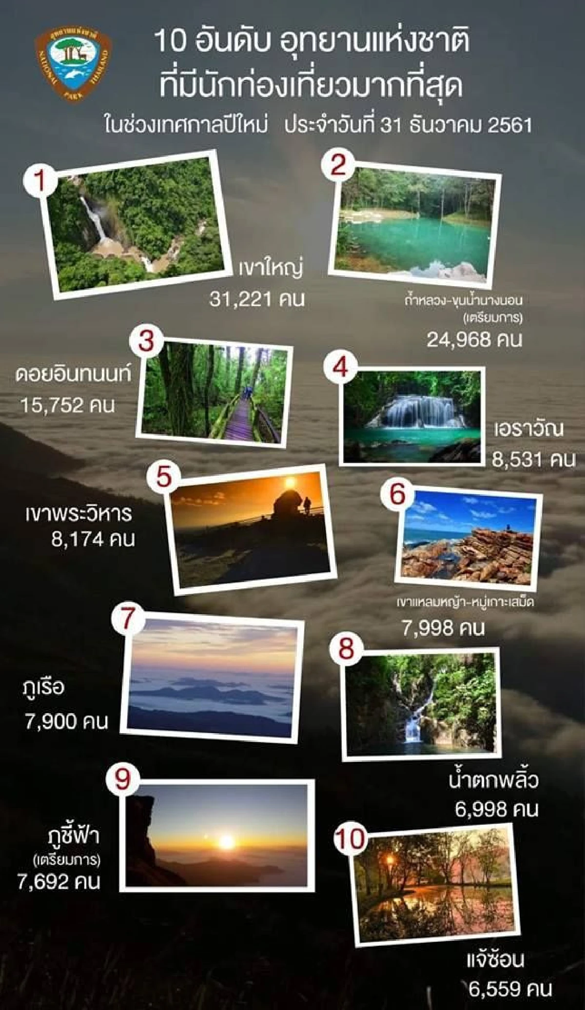 10 อันดับแหล่งท่องเที่ยวธรรมชาติที่คนนิยมไปวันเคาท์ดาวน์