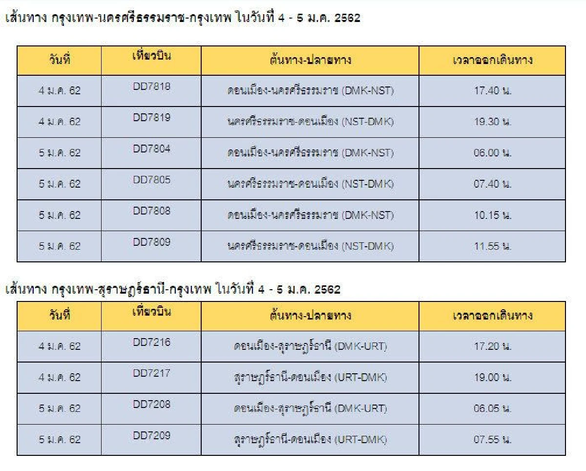 นกแอร์ยกเลิกเที่ยวบินเส้นทาง นครศรีธรรมราช และ สุราษฎร์ฯในวันที่4-5ม.ค.62