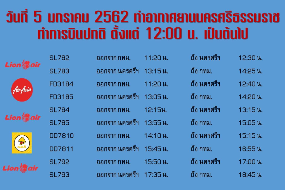 "สนามบินนครศรีธรรมราช"เปิดทำการบินตามปกติแล้ว "สนามบินนครศรีธรรมราช"เปิดทำการบินตามปกติแล้ว