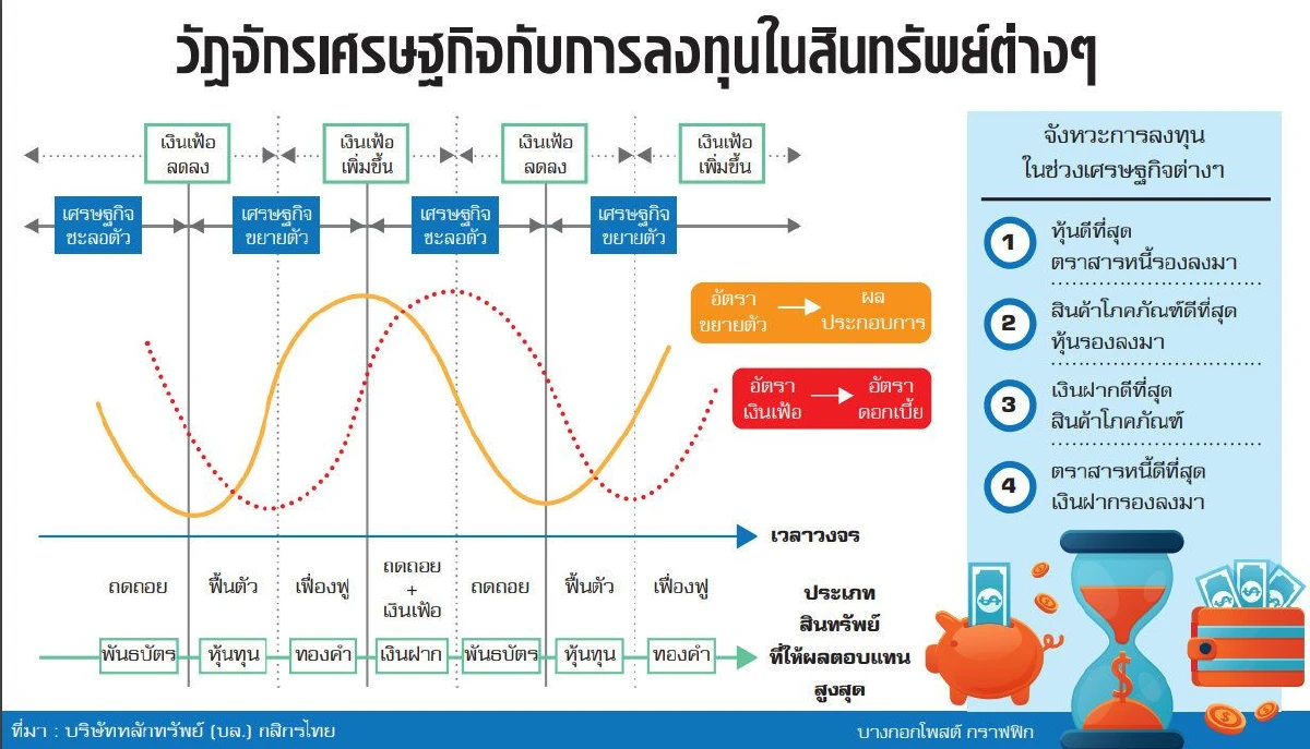 หุ้นไทยปีหมู...เหวี่ยง 300 จุด กูรูทำการบ้านรอดัชนี 1,500