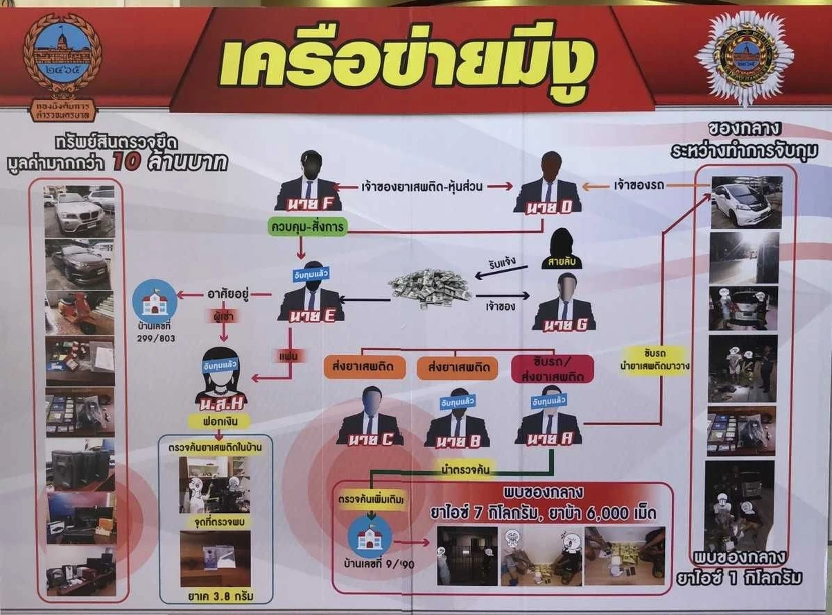 จับ "ใบเตย" เพลงที่มีงู พร้อมแก๊งค้ายาไอซ์-ยาบ้ายึดทรัพย์10ล้าน