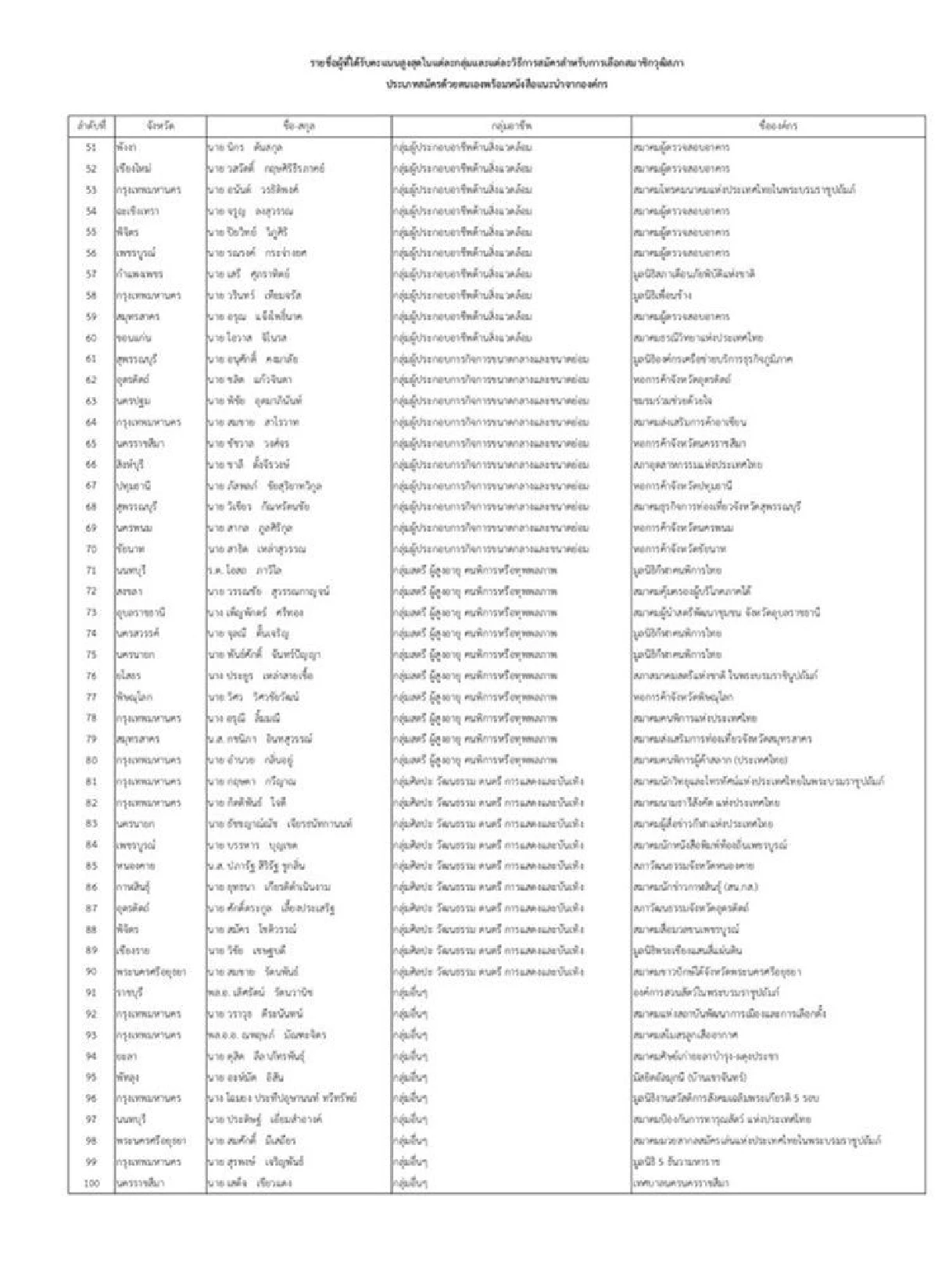 เผย 200 รายชื่อลุ้นนั่งส.ว.