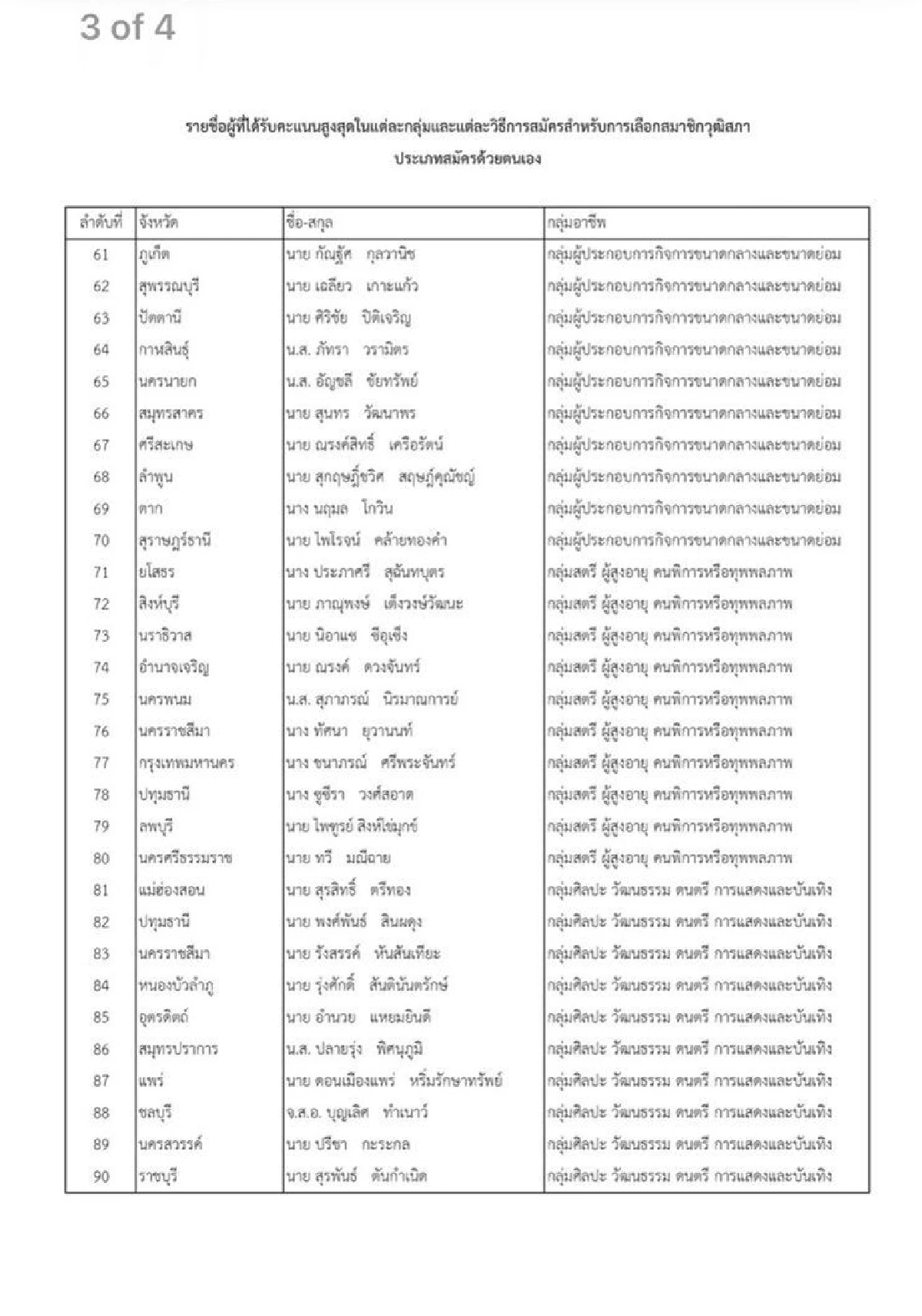 เผย 200 รายชื่อลุ้นนั่งส.ว.