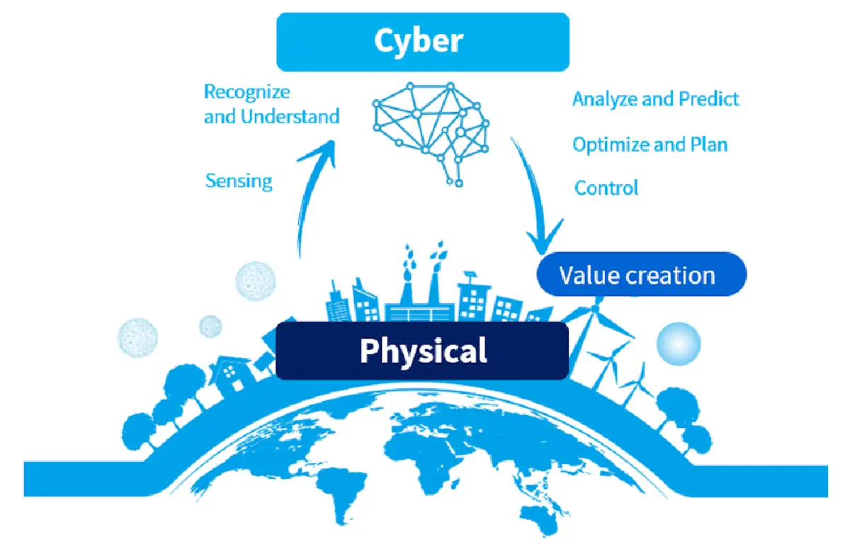 เมื่อโลกไซเบอร์ หลอมรวมโลกกายภาพ