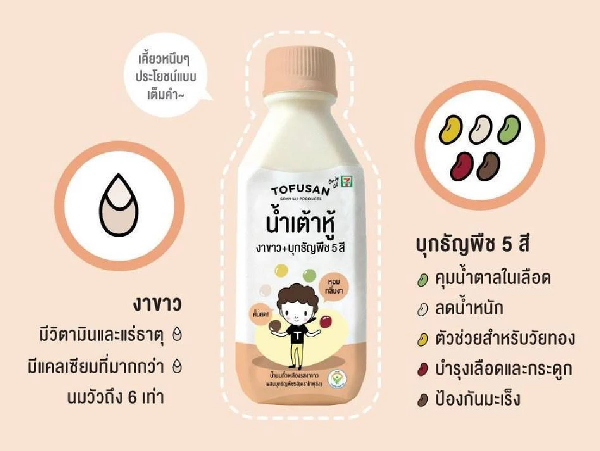 น้ำเต้าหู้อันดับ 1 เปิดตัวผลิตภัณฑ์ใหม่ตอบโจทย์กลุ่มคนควบคุมน้ำหนัก