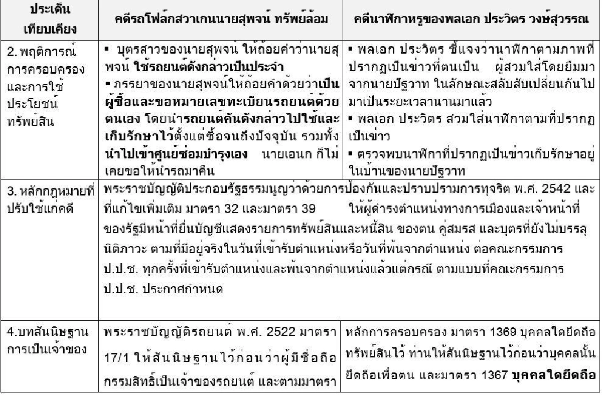ปปช.แจงยิบ! ยืนยันคดีนาฬิกาหรูบิ๊กป้อมกับ "รถตู้สุพจน์ ทรัพย์ล้อม" ต่างกัน