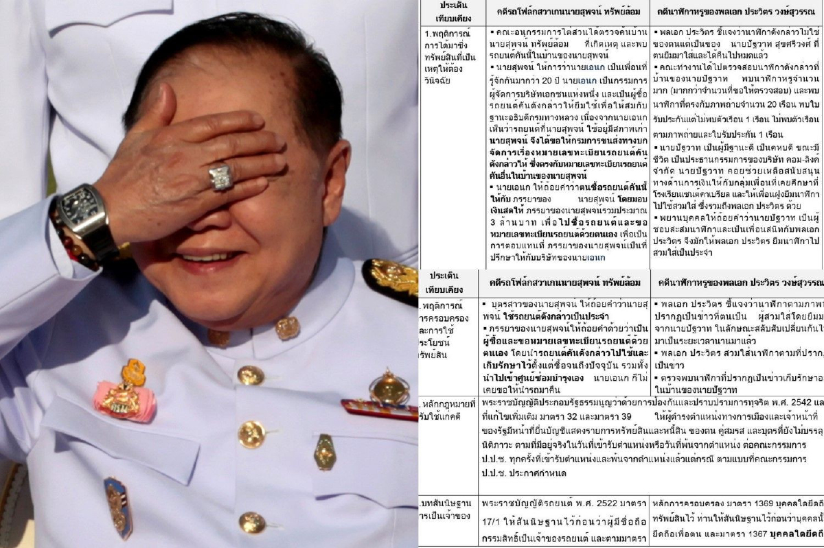 ปปช.แจงยิบ! ยืนยันคดีนาฬิกาหรูบิ๊กป้อมกับ "รถตู้สุพจน์ ทรัพย์ล้อม" ต่างกัน ปปช.แจงยิบ! ยืนยันคดีนาฬิกาหรูบิ๊กป้อมกับ "รถตู้สุพจน์ ทรัพย์ล้อม" ต่างกัน