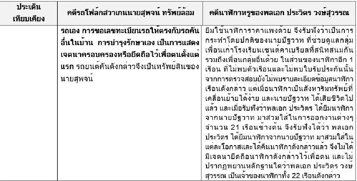 ปปช.แจงยิบ! ยืนยันคดีนาฬิกาหรูบิ๊กป้อมกับ "รถตู้สุพจน์ ทรัพย์ล้อม" ต่างกัน