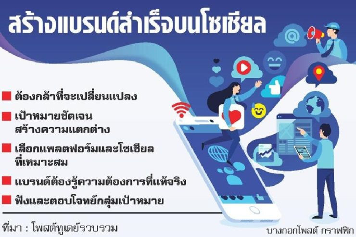 ปรับตัวยุคดิจิทัล ปั้นแบรนด์โดนใจลูกค้า ปรับตัวยุคดิจิทัล ปั้นแบรนด์โดนใจลูกค้า