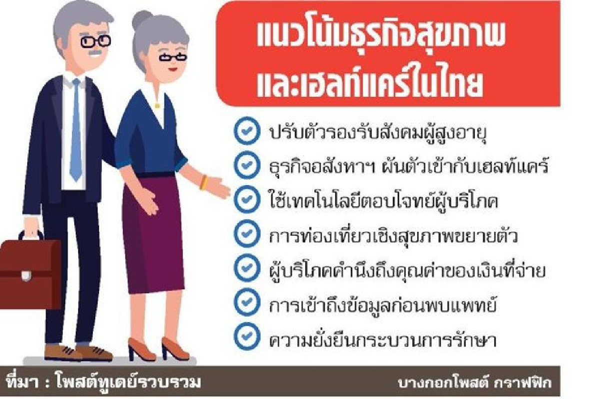 เฮลท์แคร์ไทยแกร่ง ปรับเสริมทัพรับสูงวัย เฮลท์แคร์ไทยแกร่ง ปรับเสริมทัพรับสูงวัย