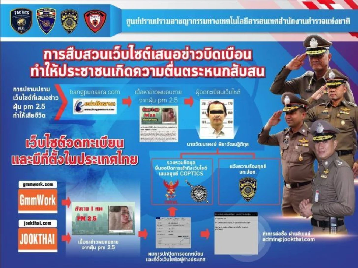 บิ๊กโจ๊กแถลงจับเจ้าของเว็บแพร่ข่าวเท็จอ้าง "ฝุ่นPM2.5ทำคนตาย"