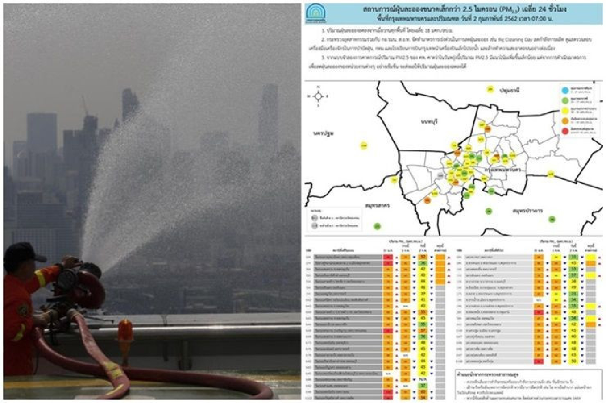 กทม.อากาศดีขึ้น ค่าฝุ่นลดลงเกือบทุกพื้นที่