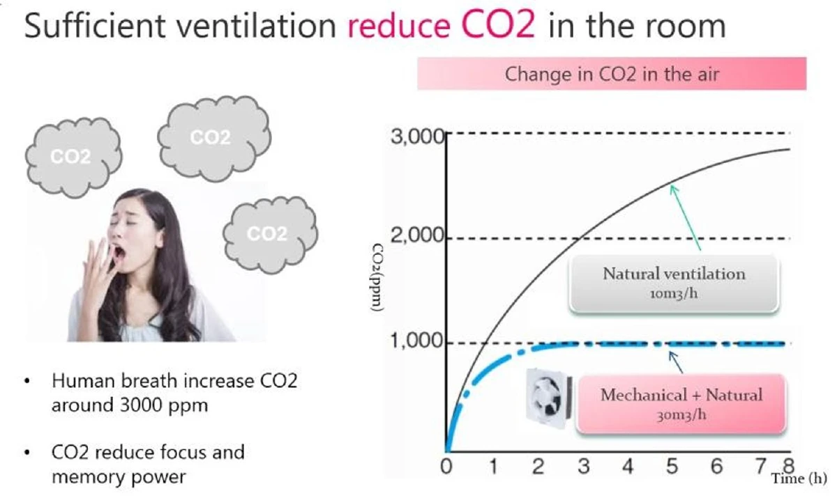 ปัญหาสำคัญที่ต้องใส่ใจกันนานแล้ว Recognizing Urban Air Pollution