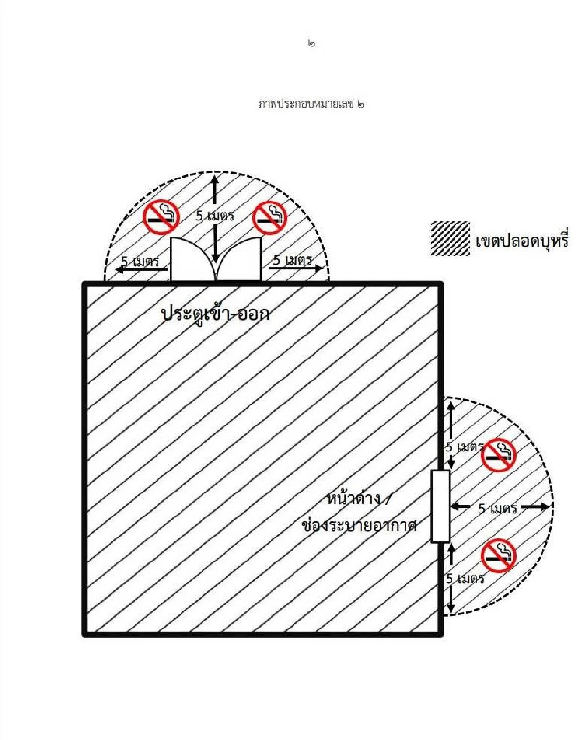 เริ่มใช้แล้ว! ประกาศสถานที่เขตปลอดบุหรี่ใหม่ ฝ่าฝืนมีโทษปรับ5พัน