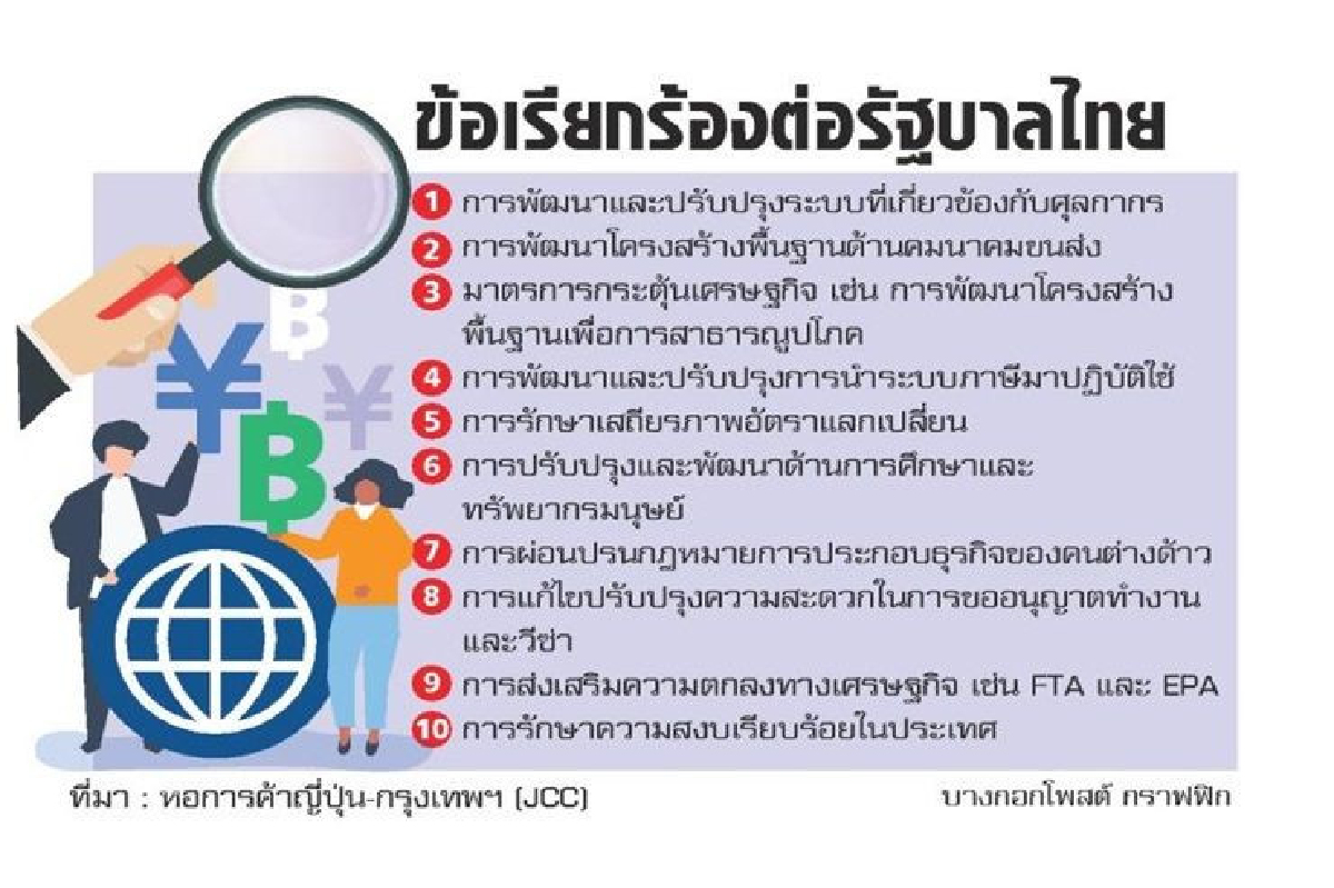 เจโทรลุ้นครึ่งปีหลังฟื้น เจโทรลุ้นครึ่งปีหลังฟื้น