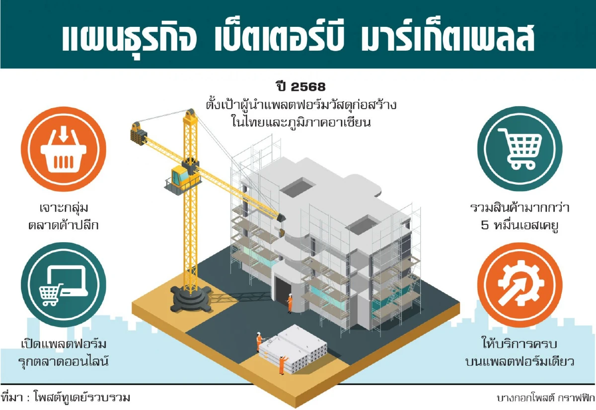 ปั้นแพลตฟอร์ม รับผู้ซื้อยุคดิจิทัล