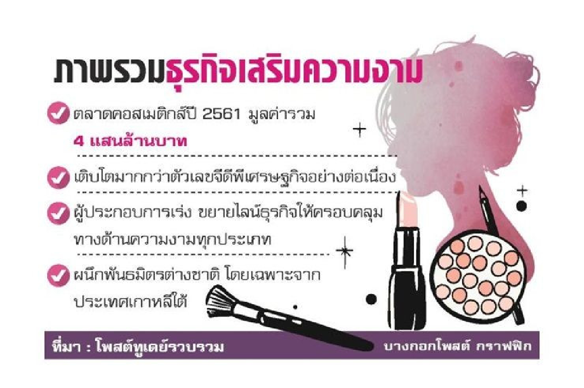 ฟื้นชีพ'วุฒิศักดิ์' ทวงแชมป์คลินิกความงาม ฟื้นชีพ'วุฒิศักดิ์' ทวงแชมป์คลินิกความงาม