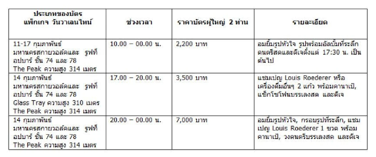 คิง เพาเวอร์ มหานครชวนคู่รักลุ้นฉลองวาเลนไทน์บนจุดชมวิวสูงสุดในไทย