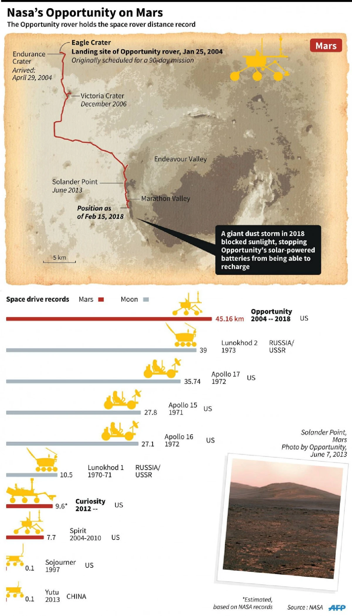 นาซาปิดตำนาน 15 ปี ภารกิจยาน"ออพพอร์ทูนิที"