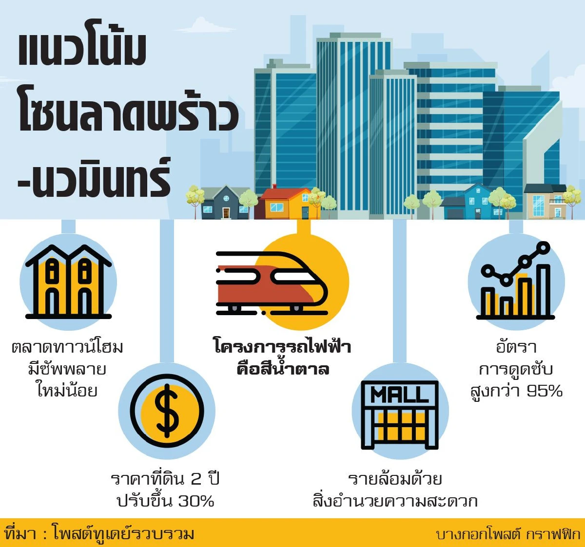 ส่องทำเลนวมินทร์ ตลาดทาวน์โฮมฮอต