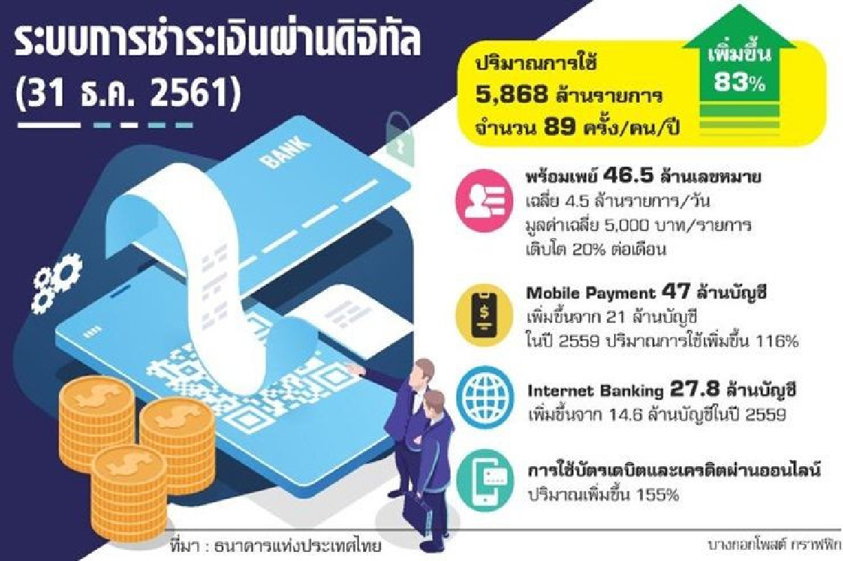 ยกระดับแผนชำระเงิน ธปท.ใช้ดิจิทัลเพย์เมนต์ฉบับที่ 4 ยกระดับแผนชำระเงิน ธปท.ใช้ดิจิทัลเพย์เมนต์ฉบับที่ 4