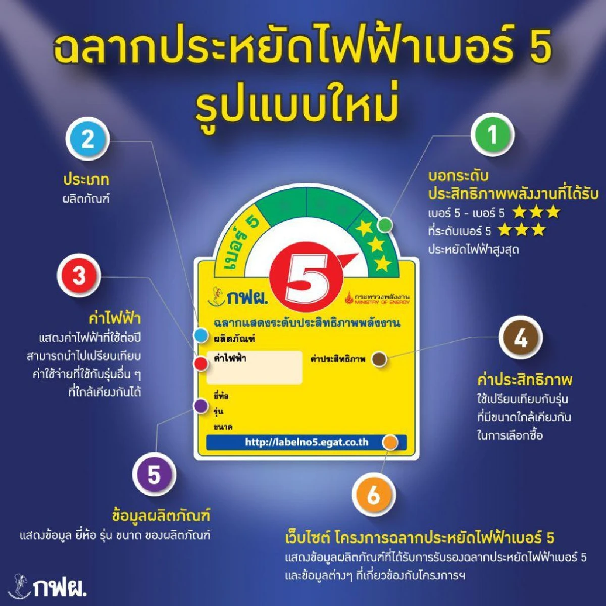 ฉลากเบอร์ 5 ติดดาว รูปแบบใหม่ ไฉไลกว่าเดิม !!