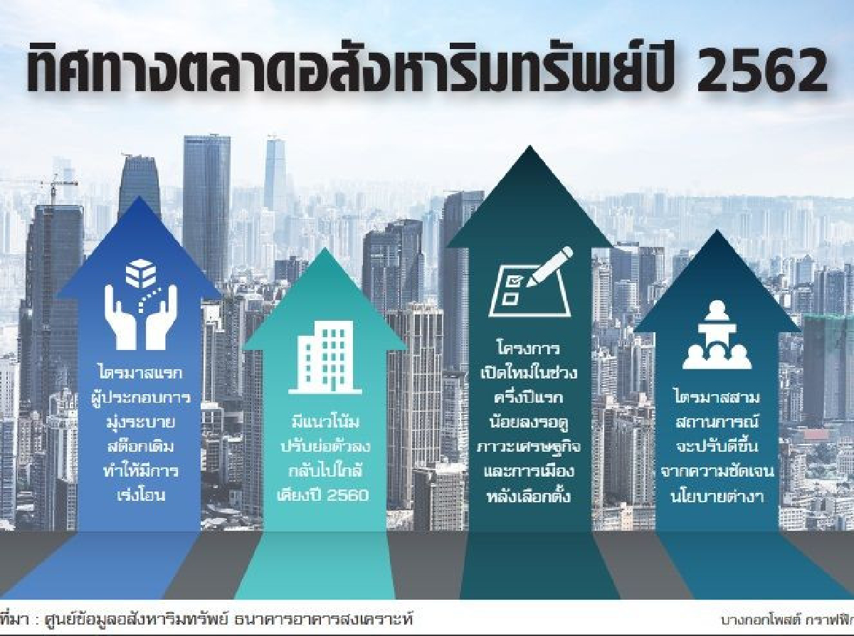 อสังหาโอนสูงสุด3ปี หนีกฎ"ธปท."คุมเข้ม อสังหาโอนสูงสุด3ปี หนีกฎ"ธปท."คุมเข้ม