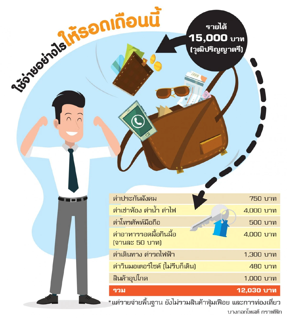 ฝ่าวิกฤต ค่าครองชีพในเมืองกรุง