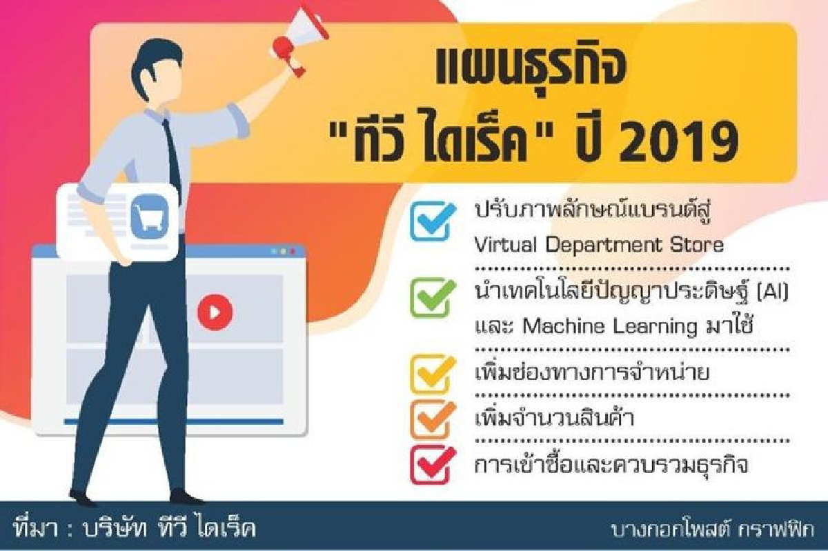 ทีวีไดเร็ค รีแบรนด์ ปรับแผนดันยอด ทีวีไดเร็ค รีแบรนด์ ปรับแผนดันยอด