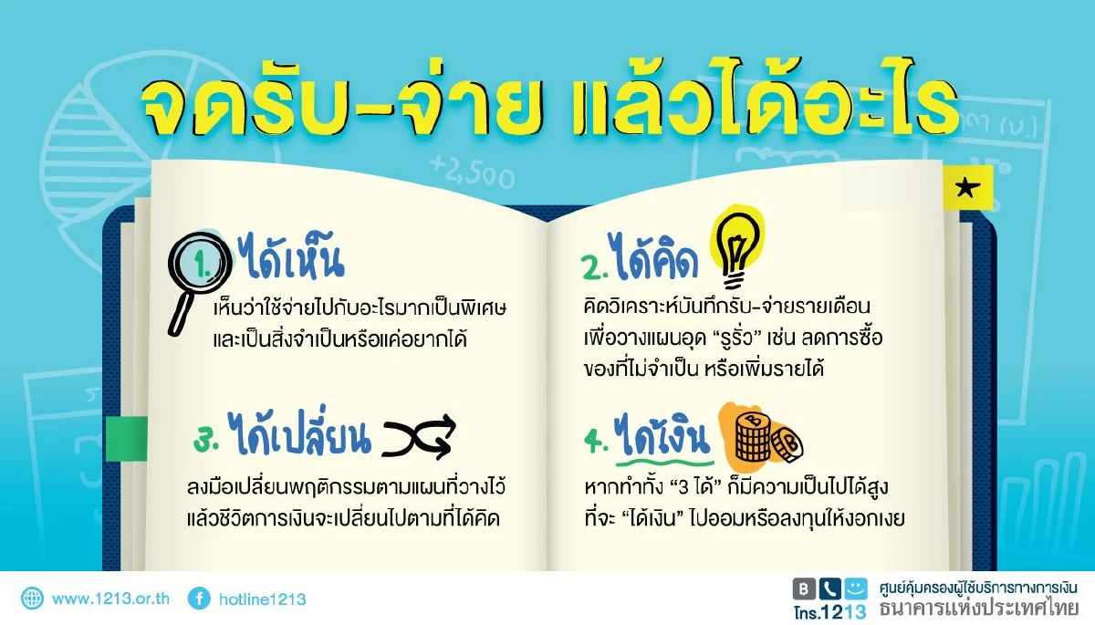 จดแล้วได้อะไร