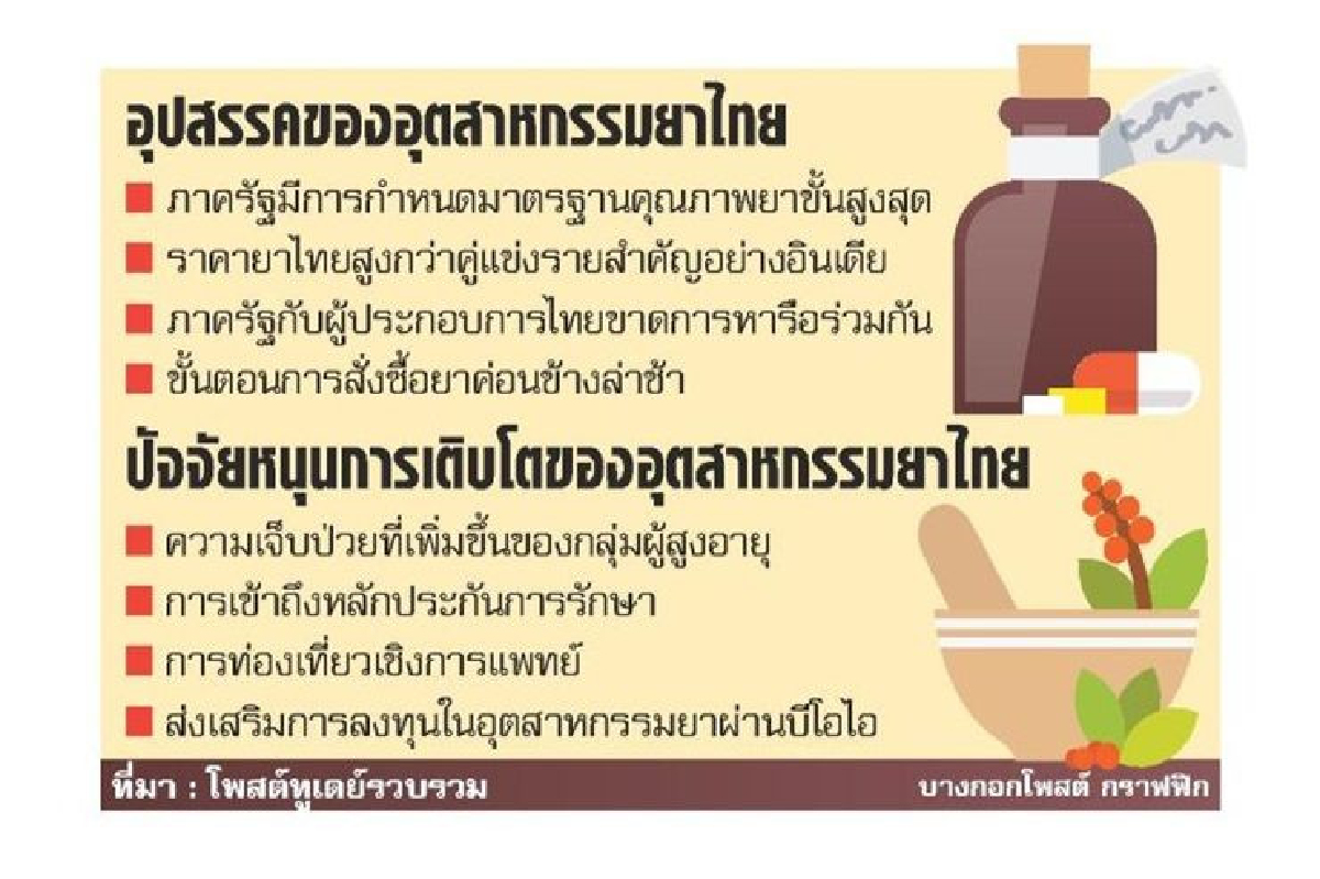 ส่องโอกาสตลาดยาไทย ขยายต่างแดนเสริมแกร่ง ส่องโอกาสตลาดยาไทย ขยายต่างแดนเสริมแกร่ง
