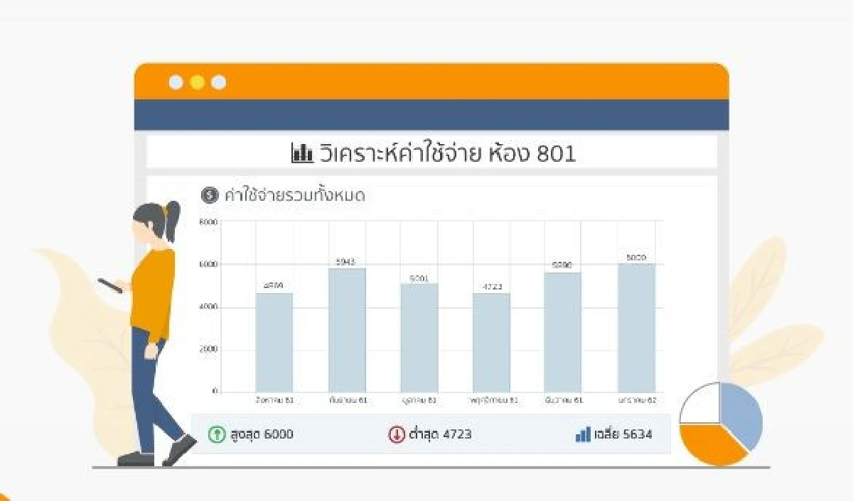 รู้จักแพลตฟอร์มใหม่ ได้ใจธุรกิจ‘เช่า’ที่พัก