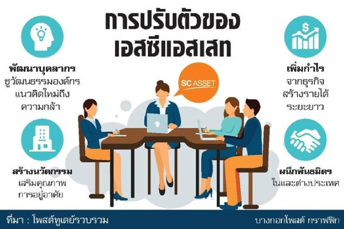 เอสซีฯกระจายลงทุน รุกอพาร์ตเมนต์อเมริกา เอสซีฯกระจายลงทุน รุกอพาร์ตเมนต์อเมริกา