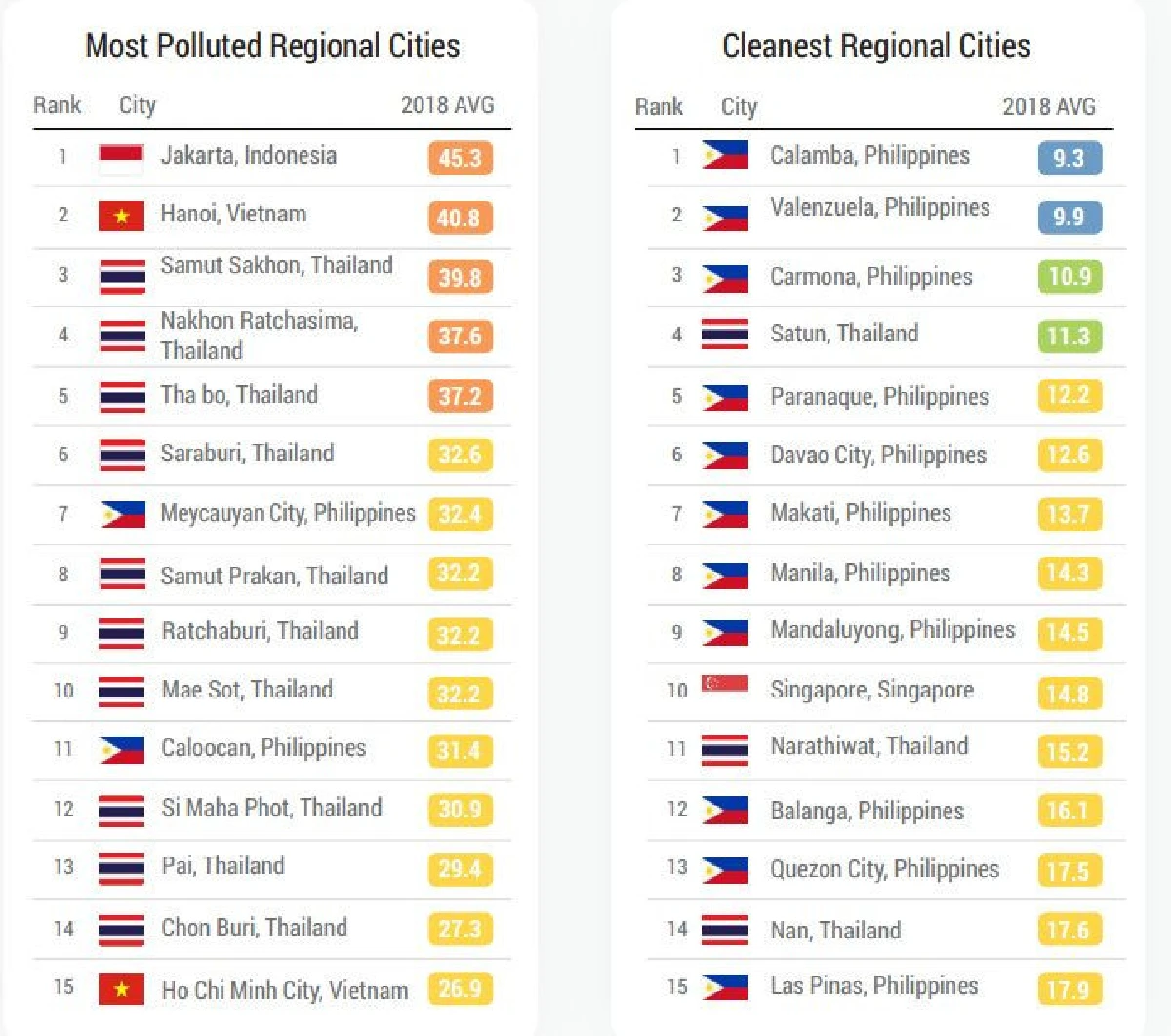 'สตูล' เมืองอากาศดีอันดับสี่ของอาเซียน