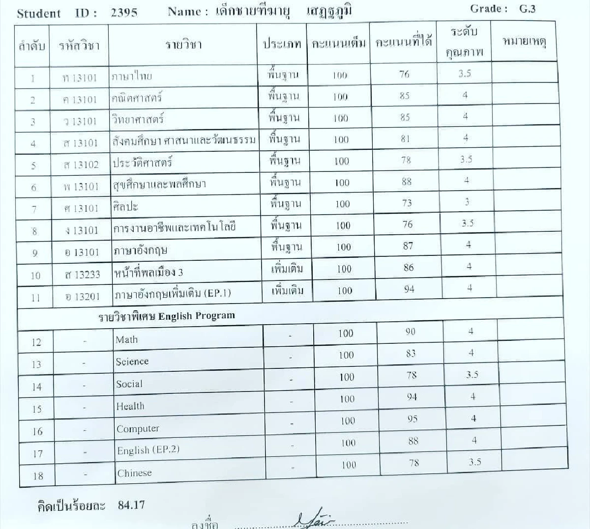 มีแต่เรื่องให้ชื่นใจ! แอนนี่ บรู๊ค หายเหนื่อย น้องฑีฆายุ เรียนดีได้เกรด 4 เกือบทุกวิชา